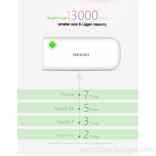 13000mAh Polymer Power Bank